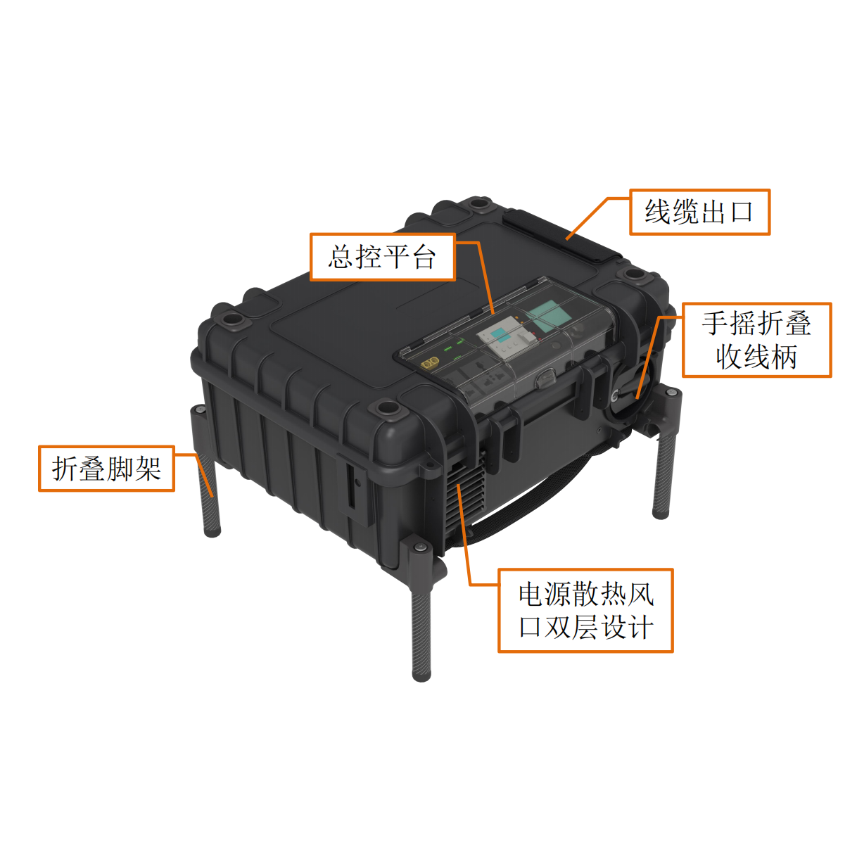 Drone Charging Station Market Size & Share Report, 2030